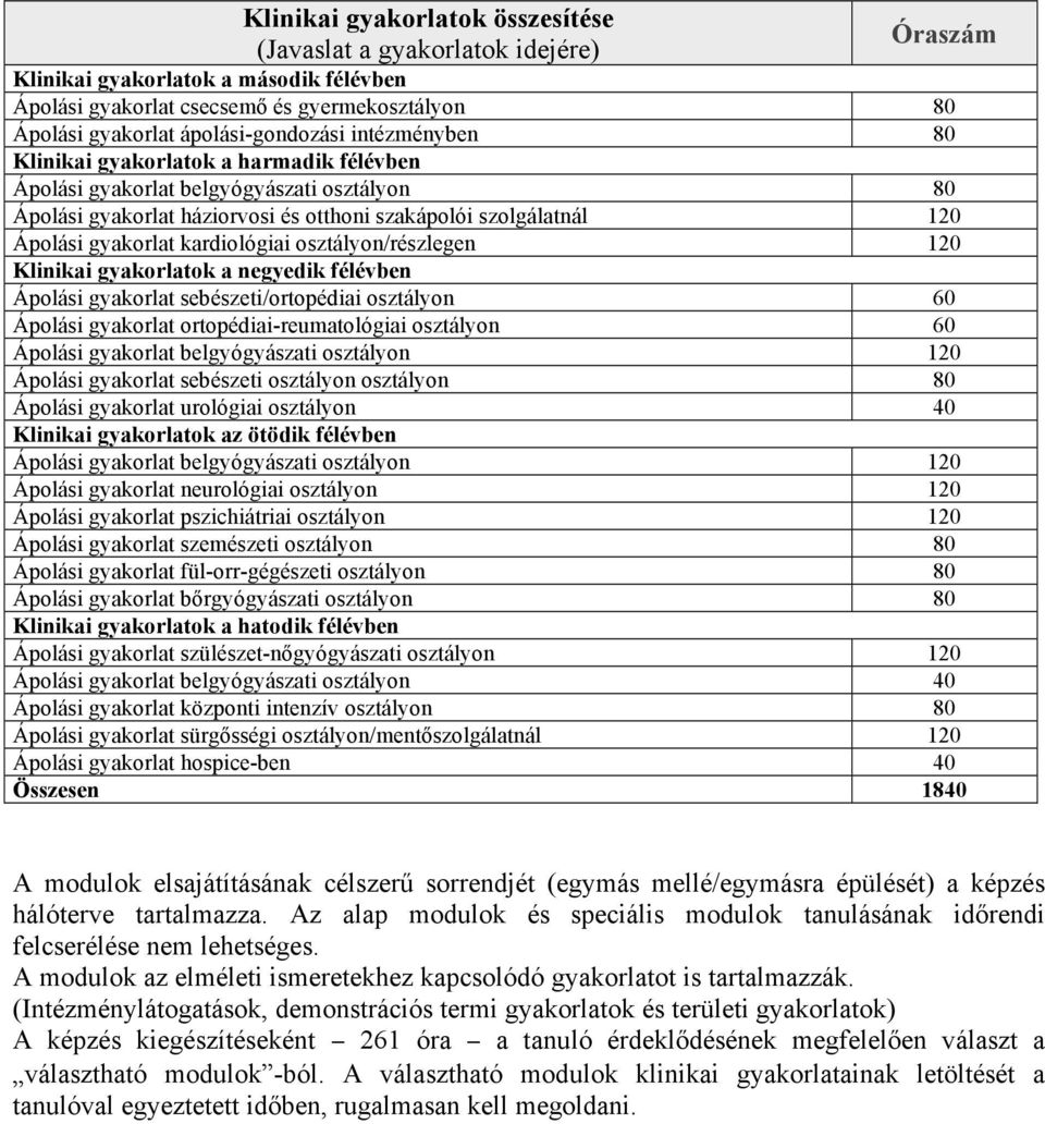 /részlegen 120 Klinikai gyakorlatok a negyedik félévben Ápolási gyakorlat sebészeti/ortopédiai 60 Ápolási gyakorlat ortopédiai-reumatológiai 60 Ápolási gyakorlat belgyógyászati 120 Ápolási gyakorlat