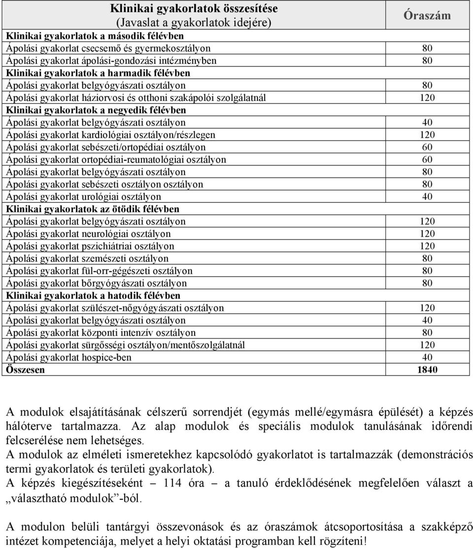 félévben Ápolási gyakorlat belgyógyászati 40 Ápolási gyakorlat kardiológiai /részlegen 120 Ápolási gyakorlat sebészeti/ortopédiai 60 Ápolási gyakorlat ortopédiai-reumatológiai 60 Ápolási gyakorlat