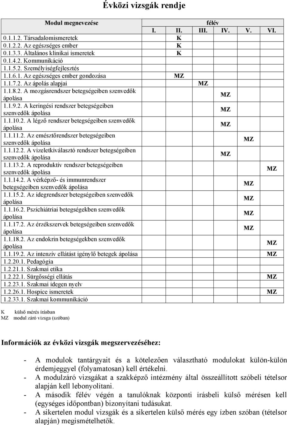 2. A légző rendszer szenvedők ápolása MZ 1.1.11.2. Az emésztőrendszer szenvedők ápolása MZ 1.1.12.2. A vizeletkiválasztó rendszer szenvedők ápolása MZ 1.1.13.2. A reproduktív rendszer szenvedők ápolása MZ 1.