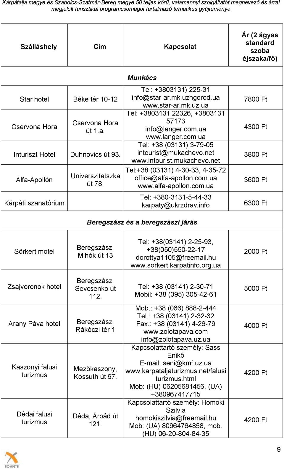 ua www.langer.com.ua Tel: +38 (03131) 3-79-05 intourist@mukachevo.net www.intourist.mukachevo.net Tel:+38 (03131) 4-30-33, 4-35-72 office@alfa-apollon.com.ua www.alfa-apollon.com.ua Tel: +380-3131-5-44-33 karpaty@ukrzdrav.