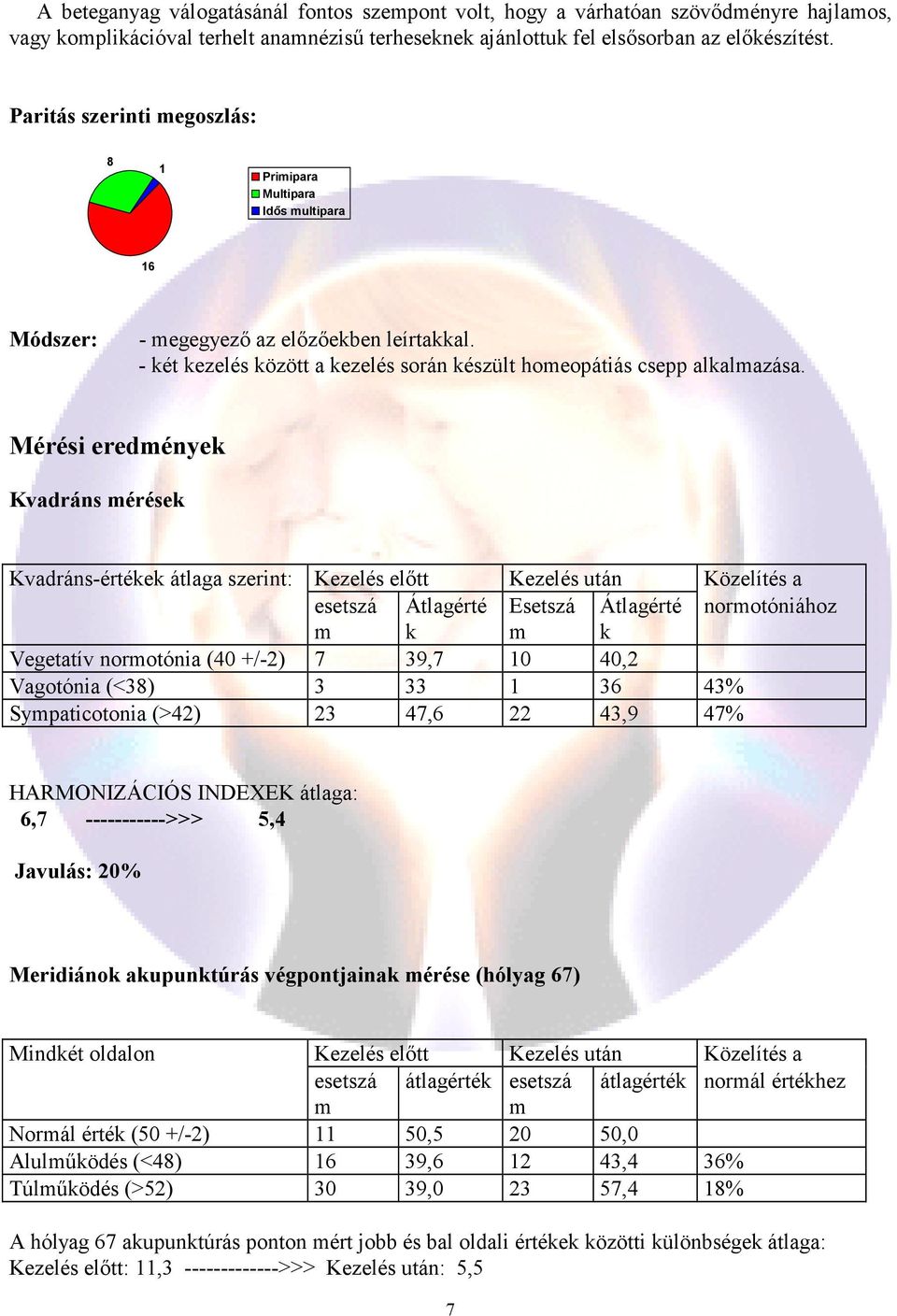 Mérési eredmények Kvadráns mérések Kvadráns-értékek átlaga szerint: Kezelés elıtt Kezelés után Közelítés a esetszá Átlagérté Esetszá Átlagérté normotóniához m k m k Vegetatív normotónia (40 +/-2) 7