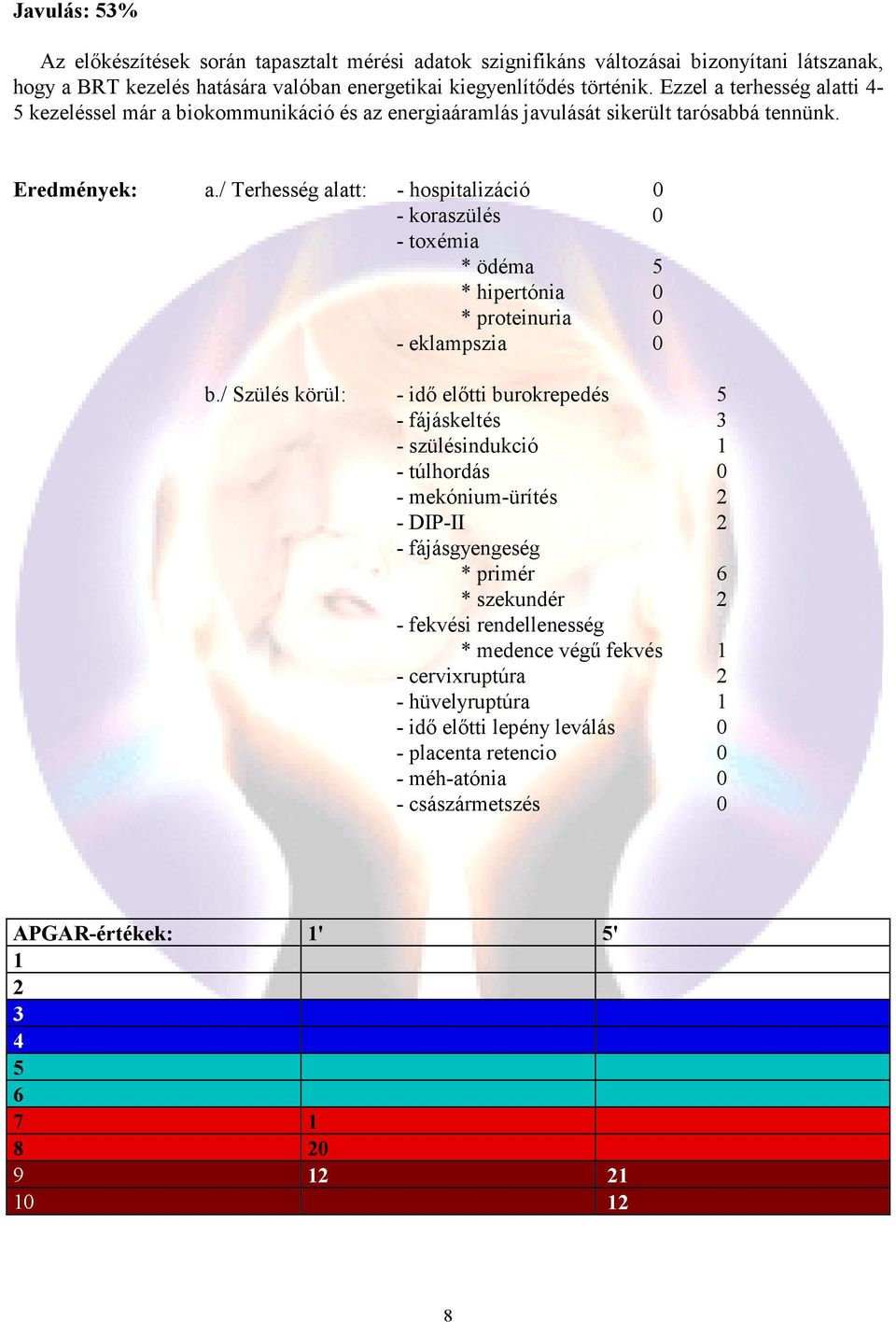 / Terhesség alatt: - hospitalizáció 0 - koraszülés 0 - toxémia * ödéma 5 * hipertónia 0 * proteinuria 0 - eklampszia 0 b.