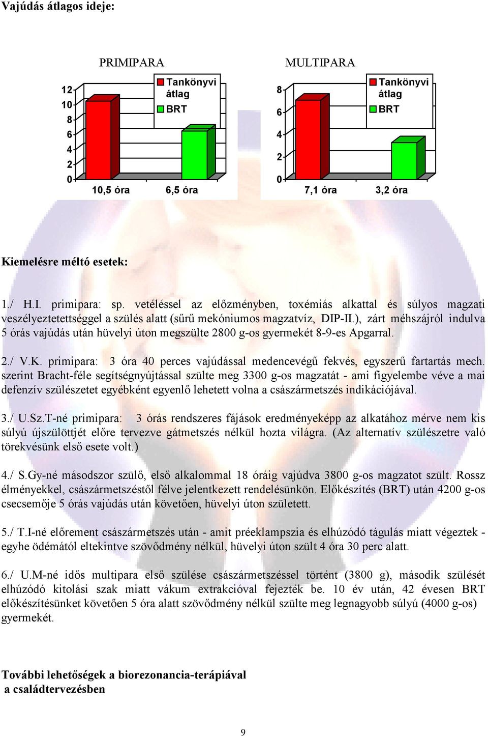 ), zárt méhszájról indulva 5 órás vajúdás után hüvelyi úton megszülte 2800 g-os gyermekét 8-9-es Apgarral. 2./ V.K. primipara: 3 óra 40 perces vajúdással medencevégő fekvés, egyszerő fartartás mech.