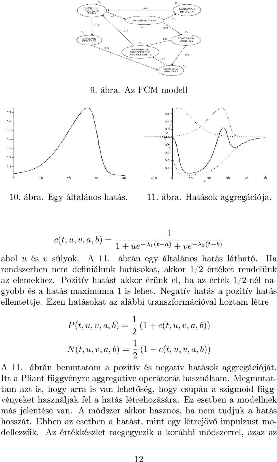 Negatív hatás a pozitív hatás ellentettje. Ezen hatásokat az alábbi transzformációval hoztam létre P (t, u, v, a, b) = 1 (1 + c(t, u, v, a, b)) N(t, u, v, a, b) = 1 (1 c(t, u, v, a, b)) A 11.