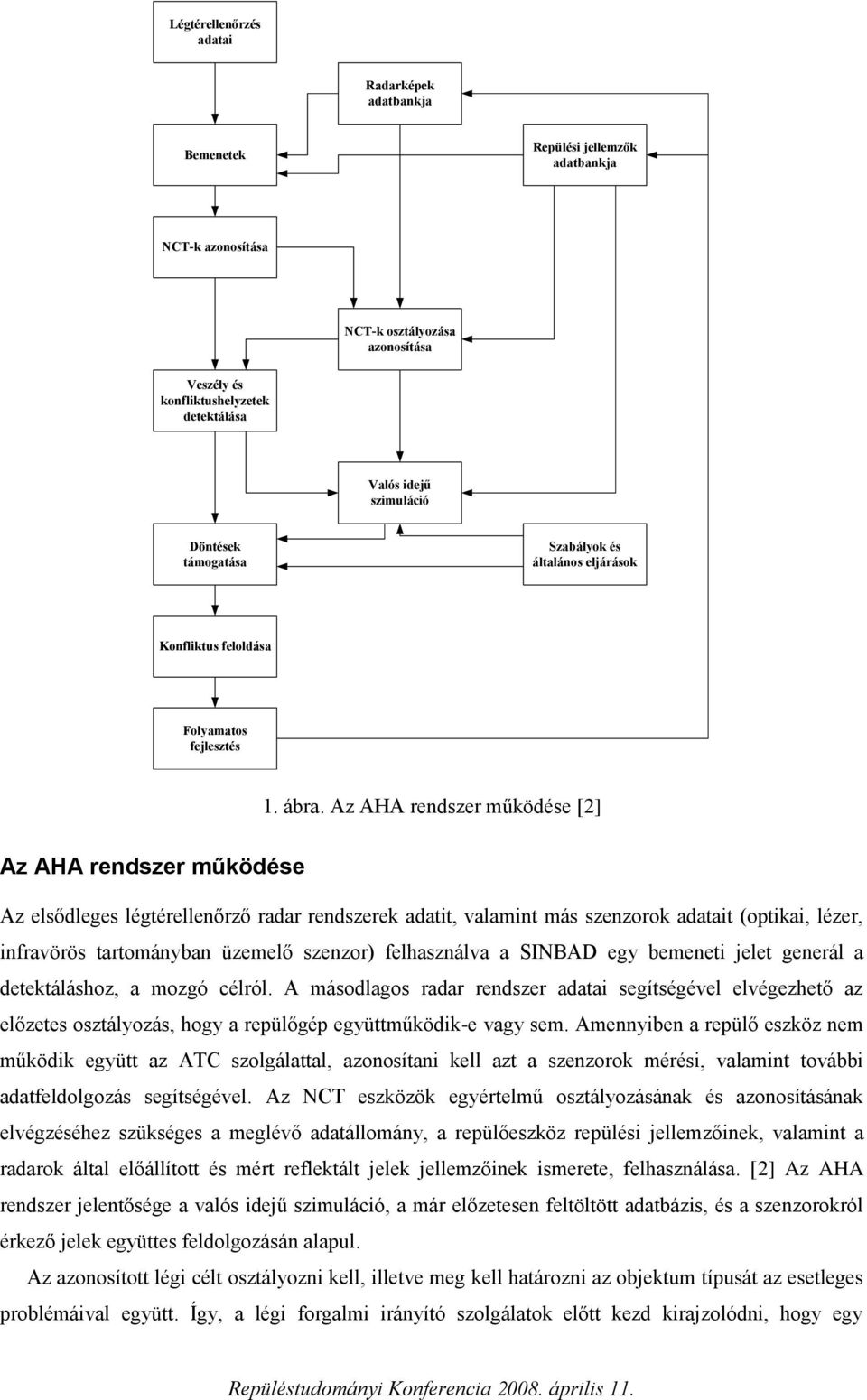 Az AHA rendszer működése [2] Az AHA rendszer működése Az elsődleges légtérellenőrző radar rendszerek adatit, valamint más szenzorok adatait (optikai, lézer, infravörös tartományban üzemelő szenzor)