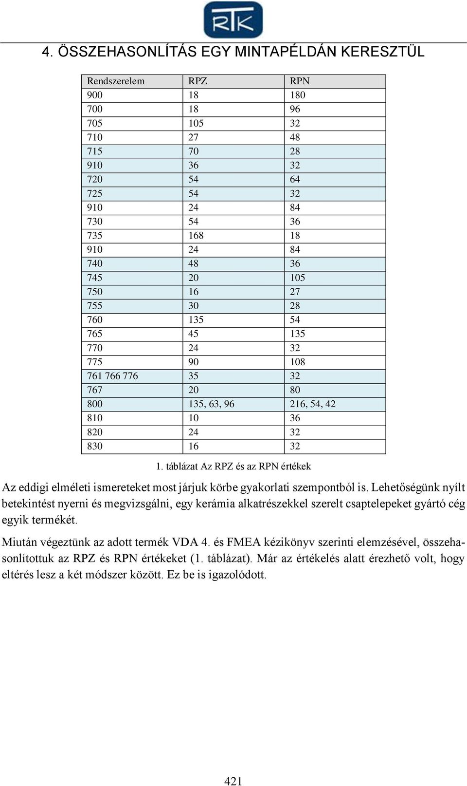 táblázat Az RPZ és az RPN értékek Az eddigi elméleti ismereteket most járjuk körbe gyakorlati szempontból is.