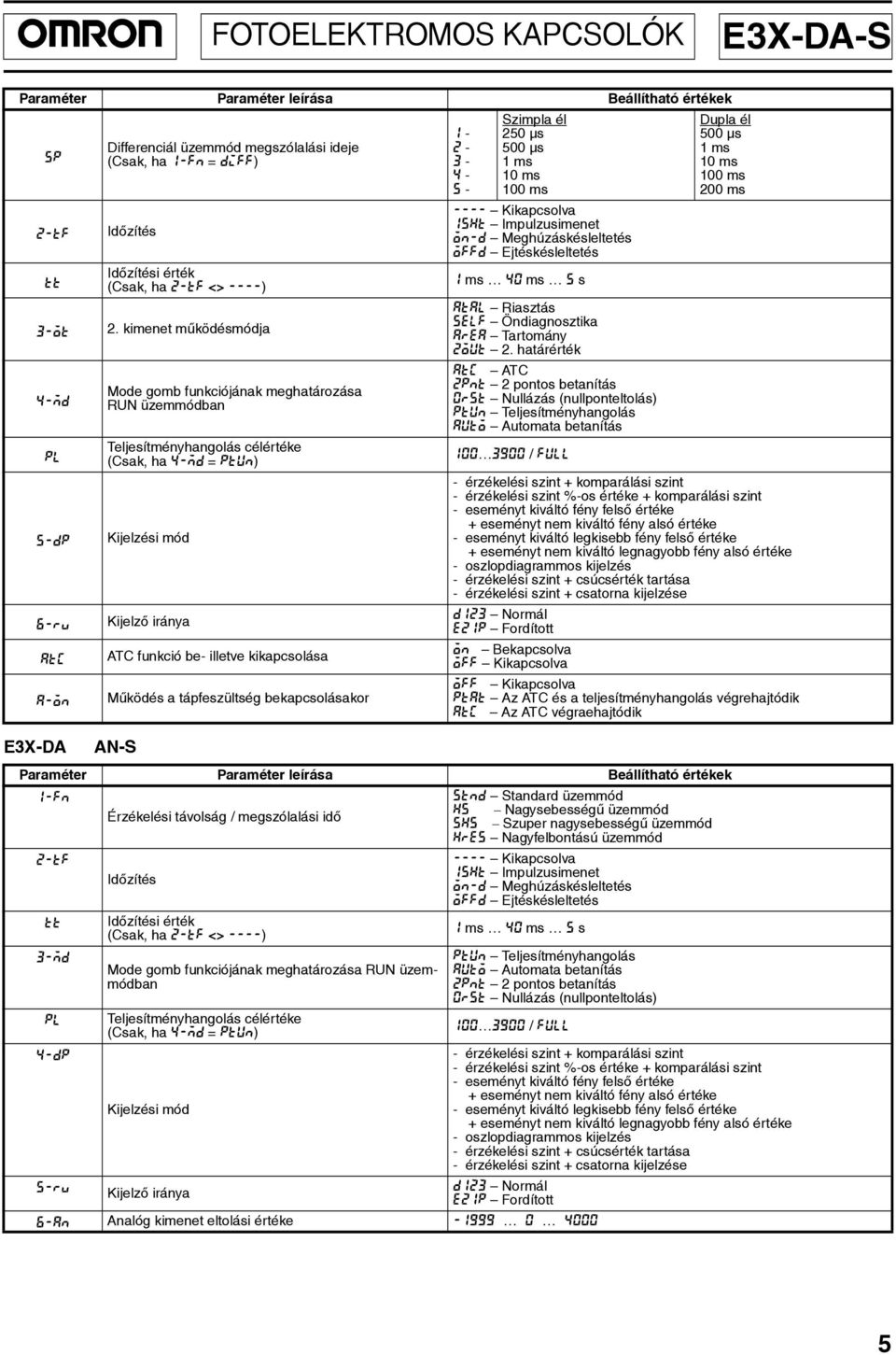 kimenet mûködésmódja Mode gomb funkciójának meghatározása RUN üzemmódban Teljesítményhangolás célértéke (Csak, ha 4-md = ptun) Kijelzési mód Kijelzõ iránya ATC funkció be- illetve kikapcsolása