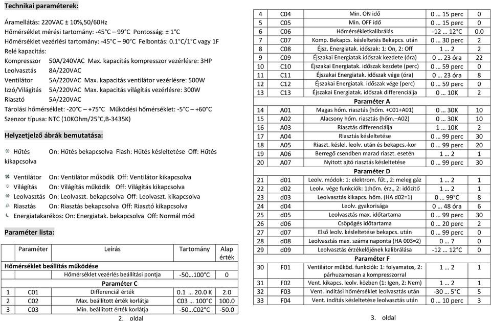 kapacitás ventilátor vezérlésre: 500W Izzó/Világítás 5A/220VAC Max.