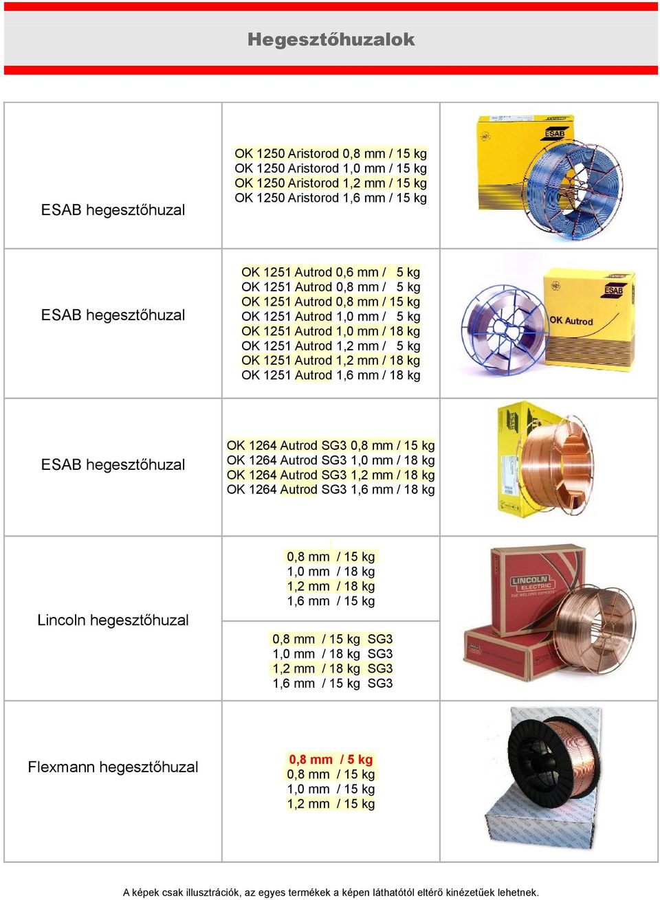 OK 1251 Autrod 1,6 mm / 18 kg ESAB hegesztőhuzal OK 1264 Autrod SG3 0,8 mm / 15 kg OK 1264 Autrod SG3 1,0 mm / 18 kg OK 1264 Autrod SG3 1,2 mm / 18 kg OK 1264 Autrod SG3 1,6 mm / 18 kg Lincoln