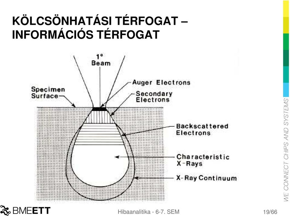 INFORMÁCIÓS 