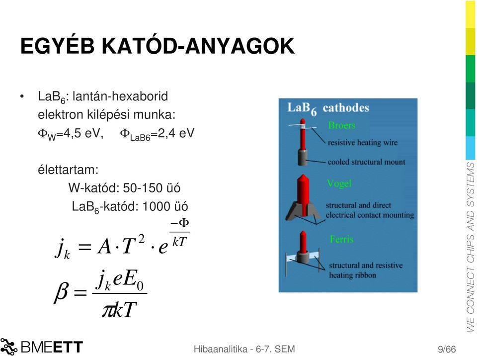 élettartam: W-katód: 50-150 üó j LaB 6 -katód: 1000