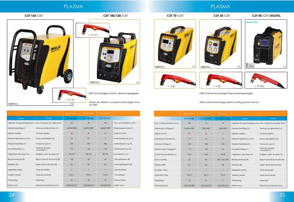 IGBT inverter technology plasma cutting power sources 800CUT160IGBT 800CUT120IGBT 800CUT100IGBT 800CUT70IGBT 800CUT50IGBT 8CUT40DIGIT Magyar Român CUT 160 IGBT CUT 120 IGBT CUT 100 IGBT Deutsch