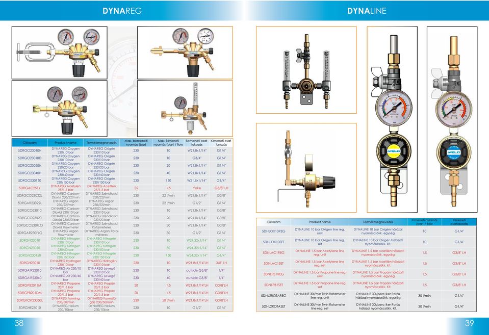 Oxygen 230/20 bar DYNAREG Oxygen 230/40 bar DYNAREG Oxygen 230/150 bar DYNAREG Acetylen 25/1,5 bar DYNAREG Carbon- Dioxid 230/22l/min DYNAREG Argon 230/22l/min DYNAREG Carbon- Dioxid 230/10 bar