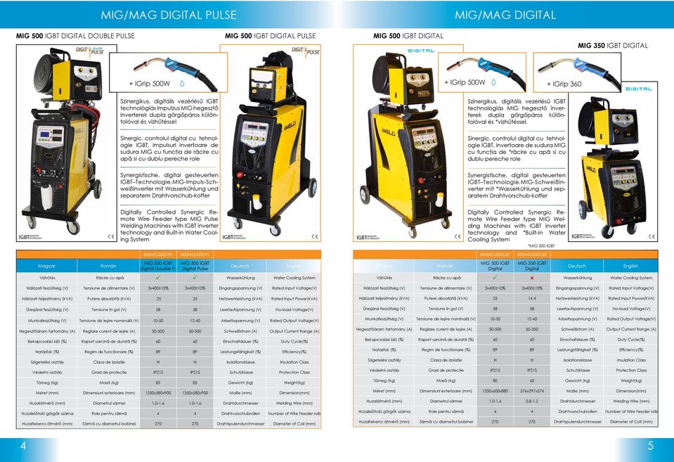 MIG hegesztő inverterek dupla görgőpáros különtolóval és *vízhűtéssel.