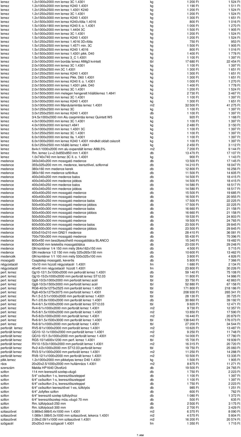 5x1000x1900 mm lemez K240 II. o. 1.4301 kg 1 000 Ft 1 270 Ft lemez 1.5x1000x2000 mm lemez 1.4404 3C kg 1 500 Ft 1 905 Ft lemez 1.5x1000x2000 mm lemez 3C 1.4301 kg 1 200 Ft 1 524 Ft lemez 1.