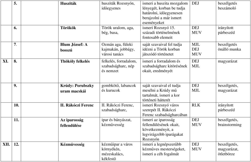 századi történelmének fontosabb elemeit beszámoló 7.