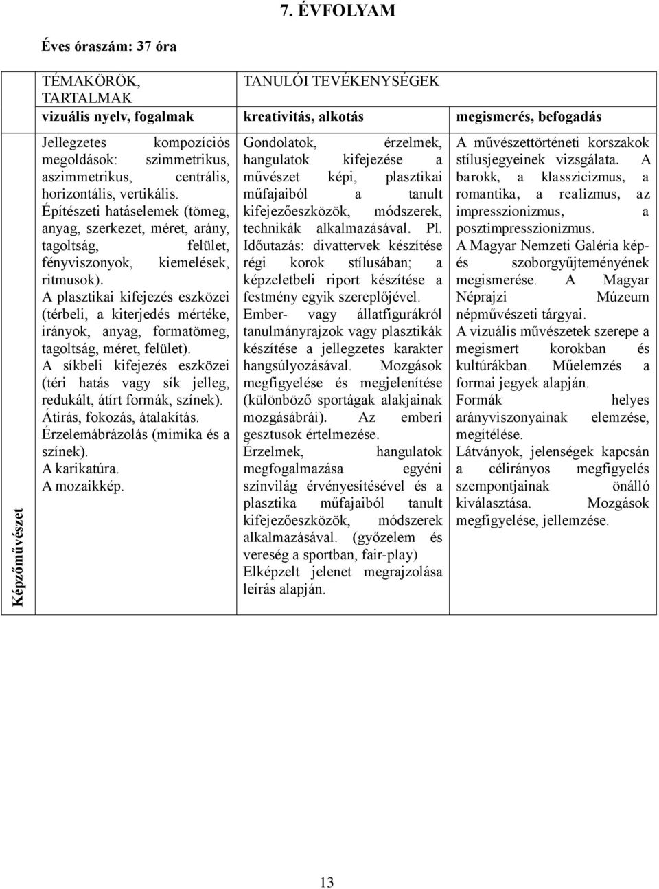 aszimmetrikus, centrális, horizontális, vertikális. Építészeti hatáselemek (tömeg, anyag, szerkezet, méret, arány, tagoltság, felület, fényviszonyok, kiemelések, ritmusok).