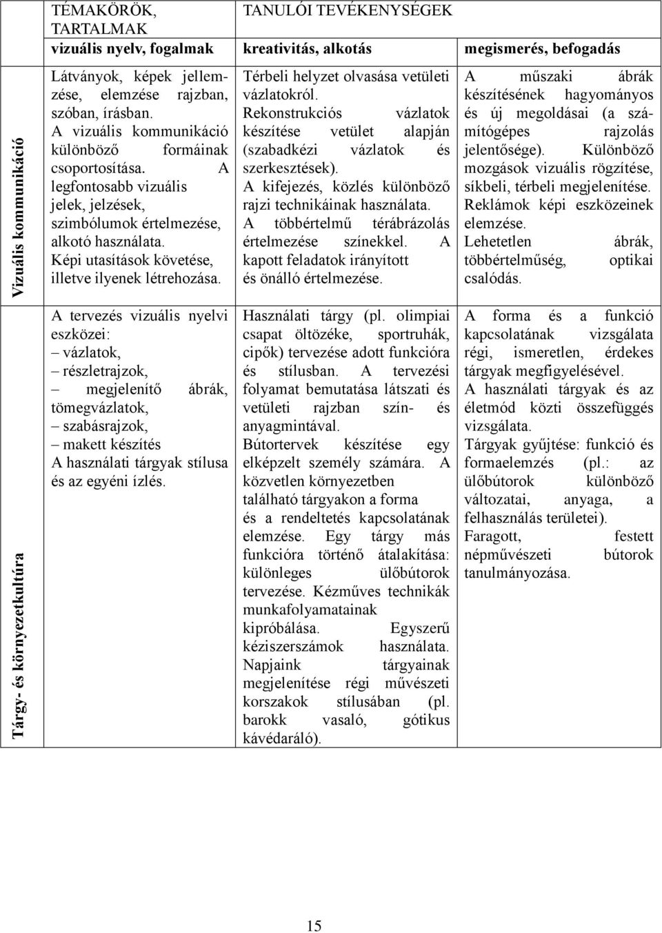 Képi utasítások követése, illetve ilyenek létrehozása. Térbeli helyzet olvasása vetületi vázlatokról. Rekonstrukciós vázlatok készítése vetület alapján (szabadkézi vázlatok és szerkesztések).