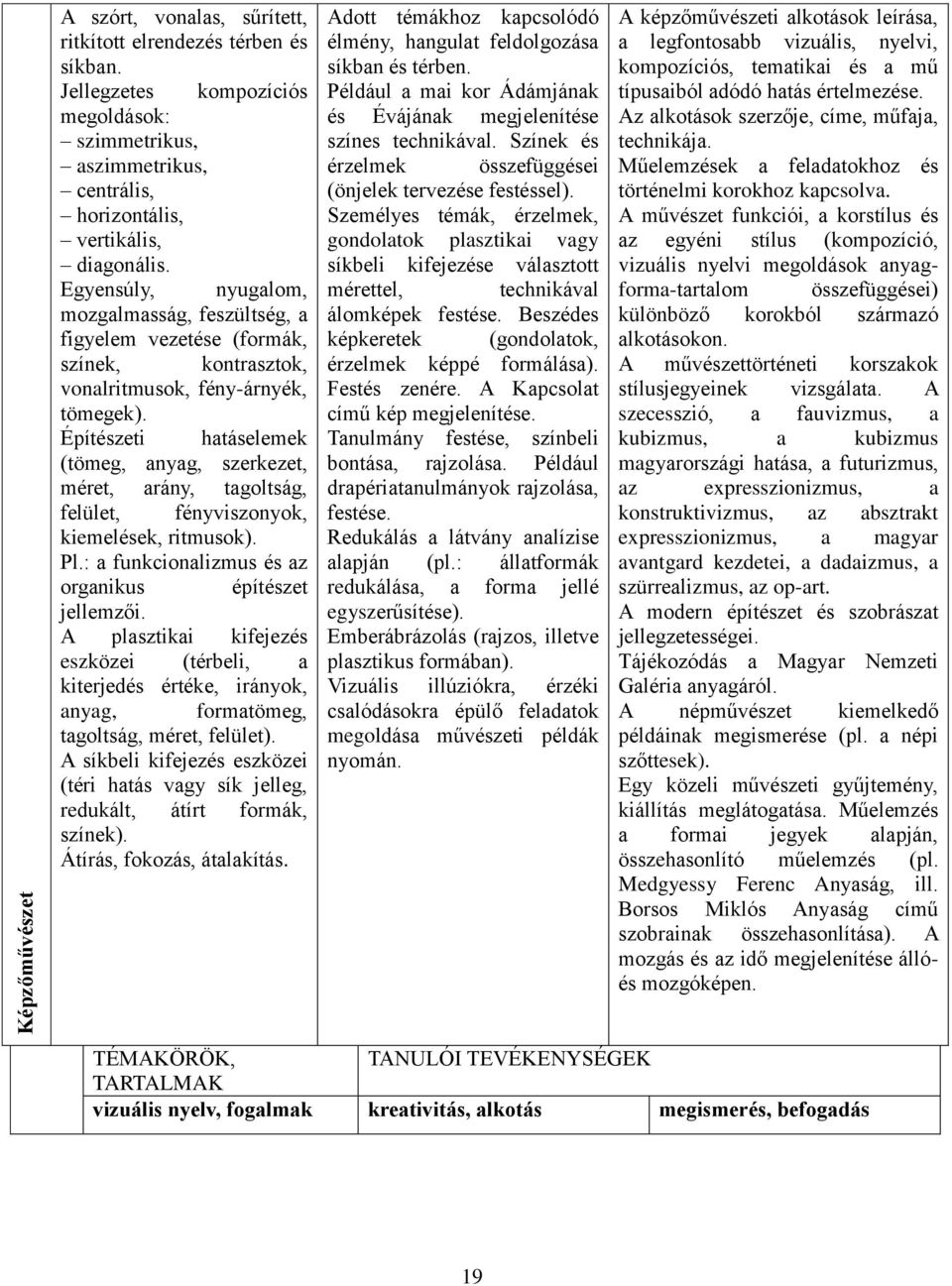 Építészeti hatáselemek (tömeg, anyag, szerkezet, méret, arány, tagoltság, felület, fényviszonyok, kiemelések, ritmusok). Pl.: a funkcionalizmus és az organikus építészet jellemzői.