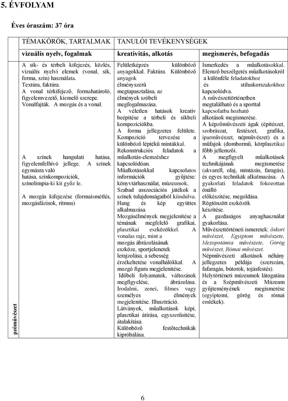 elemek (vonal, sík, forma, szín) használata. Textúra, faktúra. A vonal térkifejező, formahatároló, figyelemvezető, kiemelő szerepe. Vonalfajták. A mozgás és a vonal.