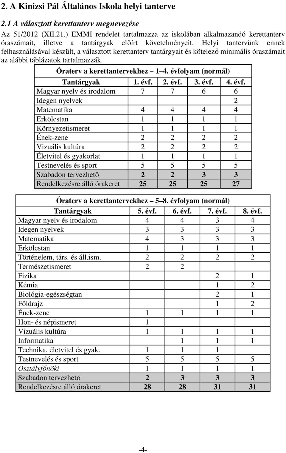 Helyi tantervünk ennek felhasználásával készült, a választott kerettanterv tantárgyait és kötelező minimális óraszámait az alábbi táblázatok tartalmazzák. Óraterv a kerettantervekhez 1 4.