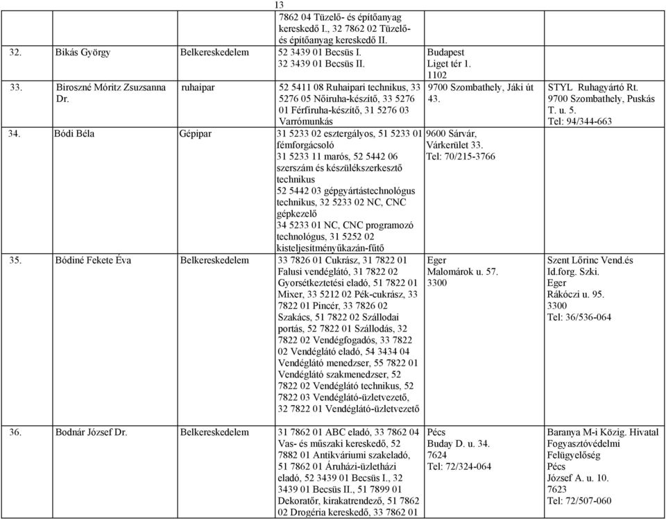 Bódi Béla Gépipar 31 5233 02 esztergályos, 51 5233 01 fémforgácsoló 31 5233 11 marós, 52 5442 06 szerszám és készülékszerkesztő technikus 52 5442 03 gépgyártástechnológus technikus, 32 5233 02 NC,