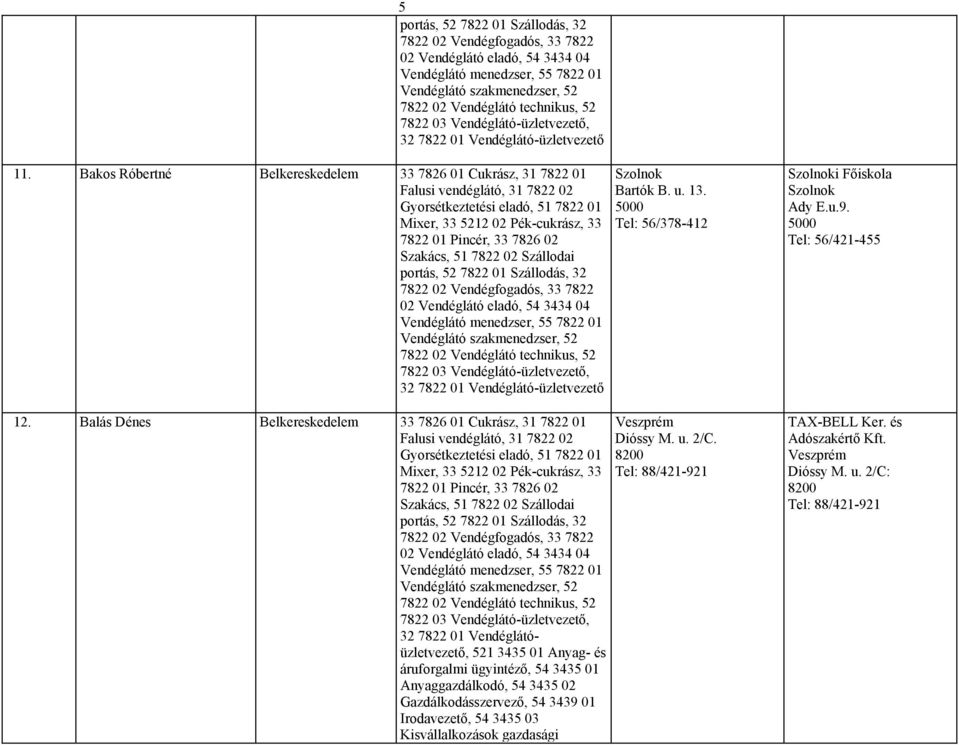Bakos Róbertné Belkereskedelem 33 7826 01 Cukrász, 31 7822 01 Falusi vendéglátó, 31 7822 02 Gyorsétkeztetési eladó, 51 7822 01 Mixer, 33 5212 02 Pék-cukrász, 33 7822 01 Pincér, 33 7826 02 Szakács, 51