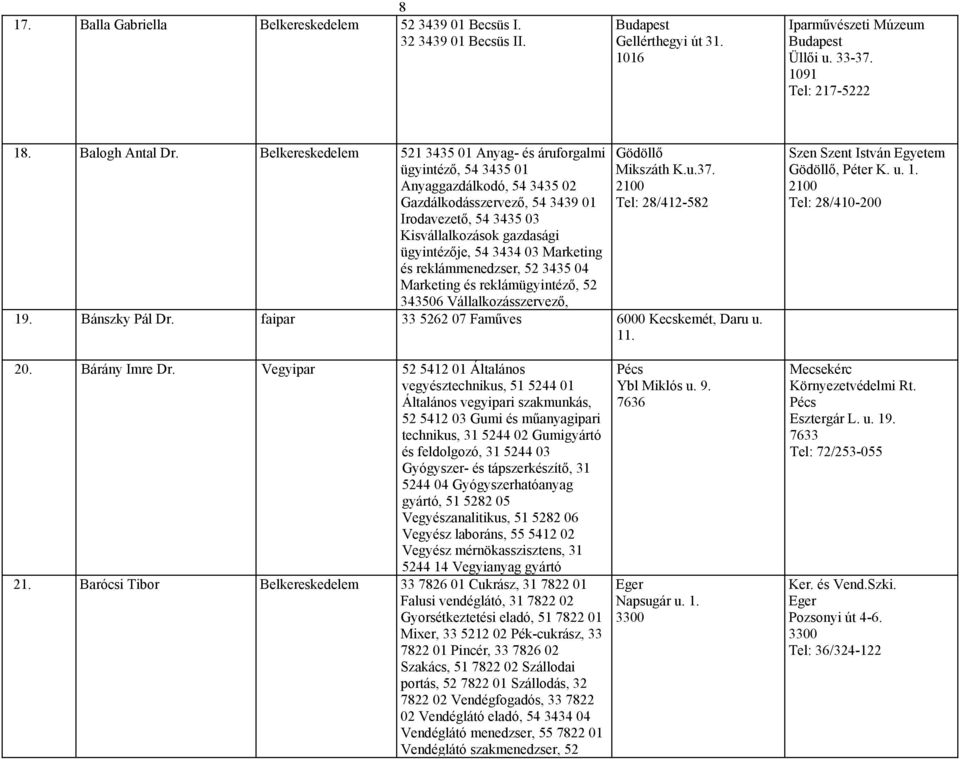 3434 03 Marketing és reklámmenedzser, 52 3435 04 Marketing és reklámügyintéző, 52 343506 Vállalkozásszervező, Gödöllő Mikszáth K.u.37. 2100 Tel: 28/412-582 19. Bánszky Pál Dr.