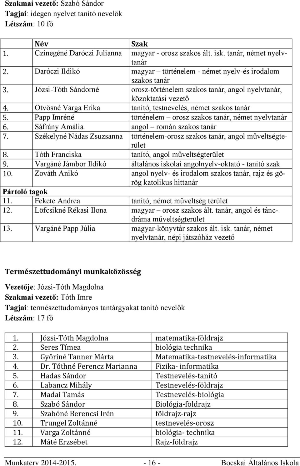 Ötvösné Varga Erika tanító, testnevelés, német szakos tanár 5. Papp Imréné történelem orosz szakos tanár, német nyelvtanár 6. Sáfrány Amália angol román szakos tanár 7.