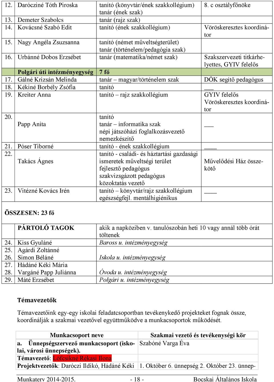 Urbánné Dobos Erzsébet tanár (matematika/német szak) Szakszervezeti titkárhelyettes, GYIV felelős Polgári úti intézményegység 7 fő 17.