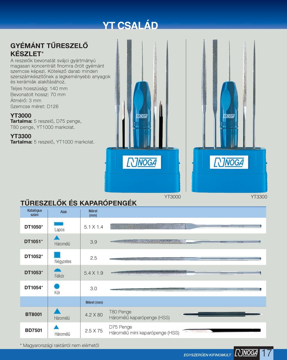 Teljes hosszúság: 140 mm Bevonatolt hossz: 70 mm Átmérő: 3 mm Szemcse méret: D126 YT3000 5 reszelő, D75 penge, T80 penge, YT1000 markolat. YT3300 5 reszelő, YT1000 markolat.