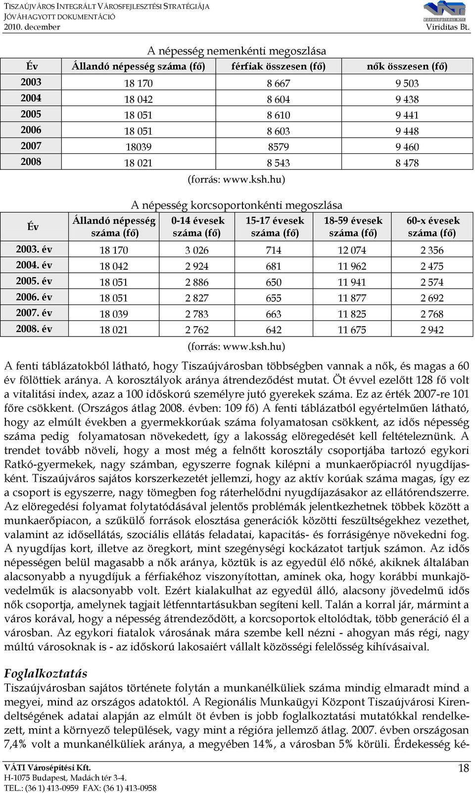 hu) Év Állandó népesség száma (fő) A népesség korcsoportonkénti megoszlása 0-14 évesek száma (fő) 15-17 évesek száma (fő) 18-59 évesek száma (fő) 60-x évesek száma (fő) 2003.