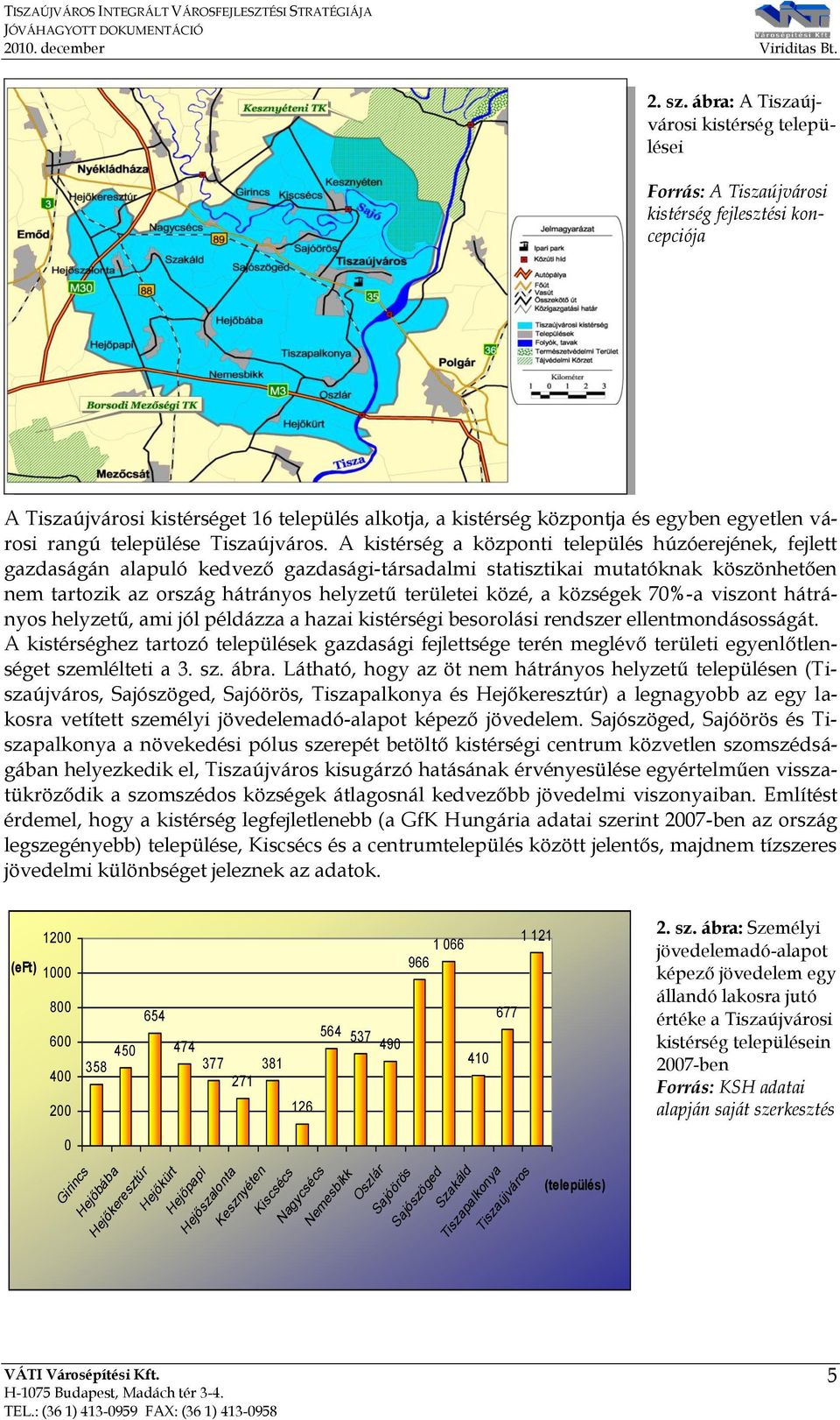 rangú települése Tiszaújváros.