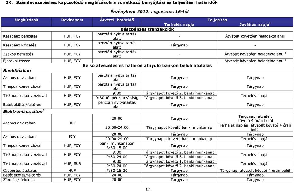 haladéktalanul Készpénz kifizetés HUF, FCY pénztári nyitva tartás alatt Tárgynap Zsákos befizetés HUF, FCY pénztári nyitva tartás alatt Átvételt követően haladéktalanul 2 Éjszakai trezor HUF, FCY