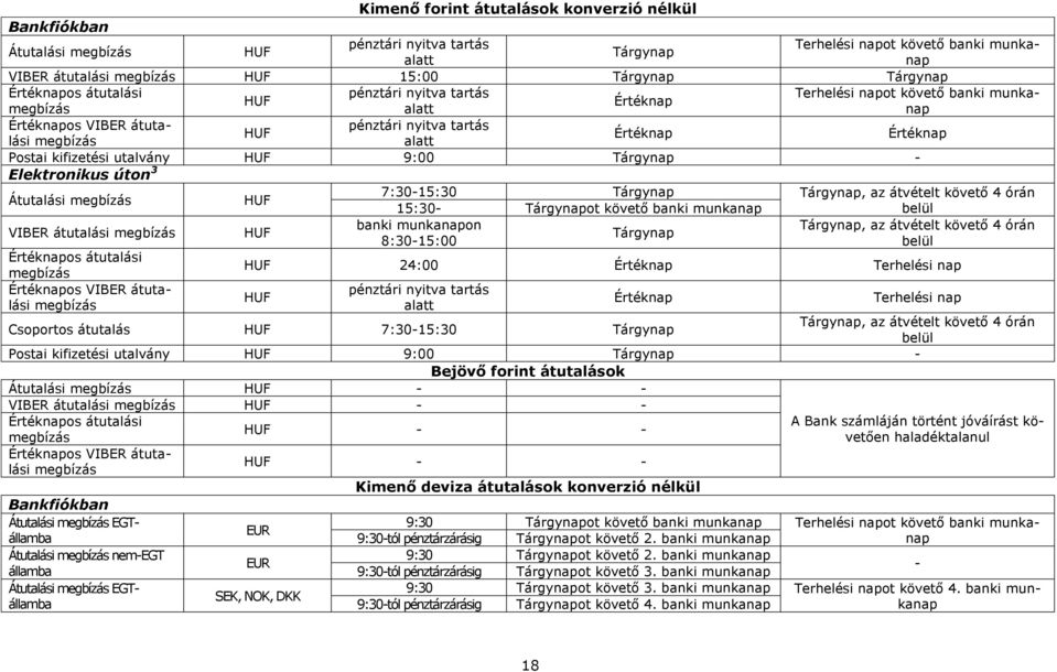 Értéknap Postai kifizetési utalvány HUF 9:00 Tárgynap Elektronikus úton 3 Átutalási megbízás HUF 7:3015:30 Tárgynap Tárgynap, az átvételt követő 4 órán 15:30 Tárgynapot követő banki munkanap belül