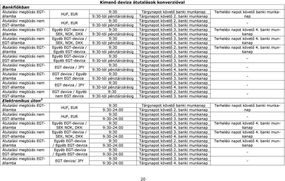 EGTdeviza / SEK NOK, DKK Egyéb EGTdeviza / SEK, NOK, DKK Egyéb EGTdeviza / Egyéb EGTdeviza Egyéb EGTdeviza / Egyéb EGTdeviza EGT deviza/ JPY Kimenő deviza átutalások konverzióval 9:30 Tárgynapot