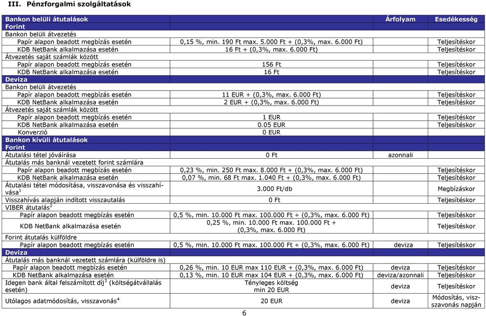 000 Ft) Teljesítéskor Átvezetés saját számlák között Papír alapon beadott megbízás esetén 156 Ft Teljesítéskor KDB NetBank alkalmazása esetén 16 Ft Teljesítéskor Deviza Bankon belüli átvezetés Papír