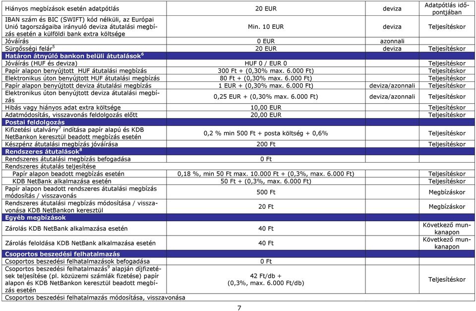 deviza) HUF 0 / EUR 0 Teljesítéskor Papír alapon benyújtott HUF átutalási megbízás 300 Ft + (0,30% max. 6.000 Ft) Teljesítéskor Elektronikus úton benyújtott HUF átutalási megbízás 80 Ft + (0,30% max.