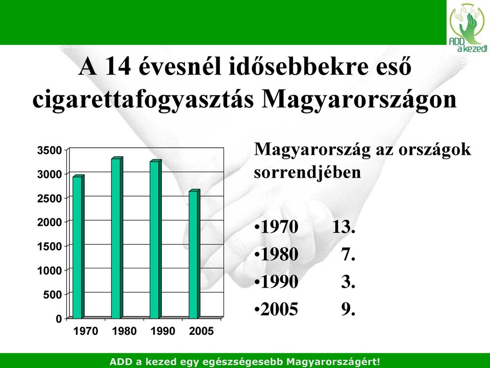 sorrendjében 2500 2000 1500 1000 500 0 1970 1980 1990 2005