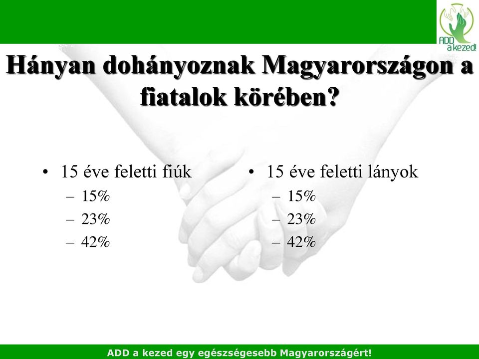 15 éve feletti fiúk 15% 23% 42% 15 éve