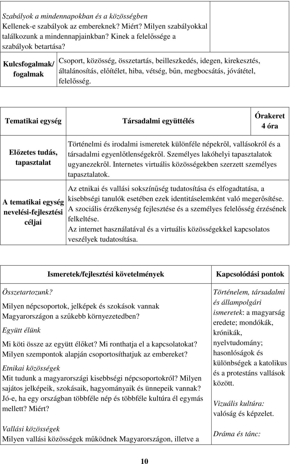 Társadalmi együttélés 4 óra Történelmi és irodalmi ismeretek különféle népekről, vallásokról és a társadalmi egyenlőtlenségekről. Személyes lakóhelyi ok ugyanezekről.