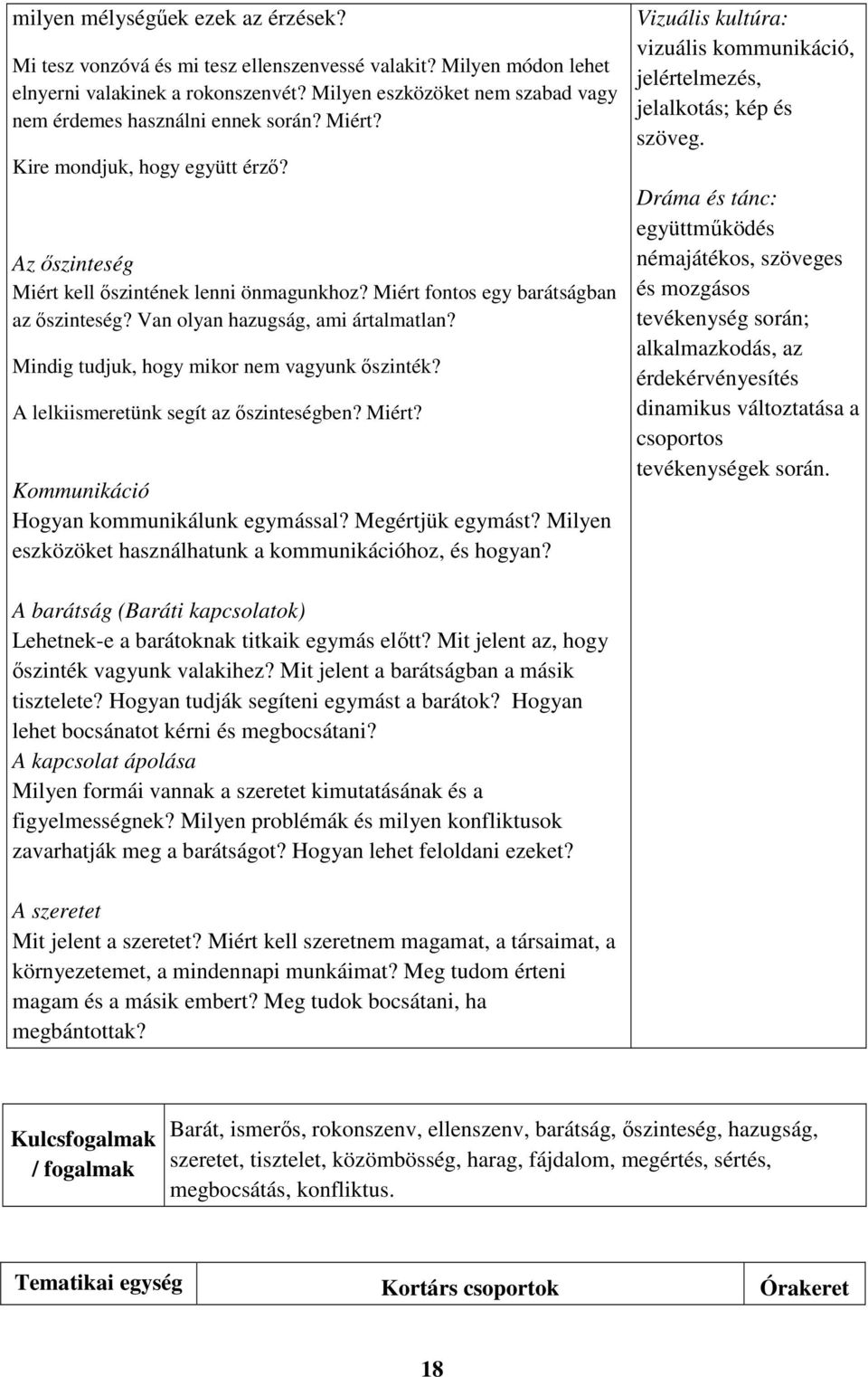 Miért fontos egy barátságban az őszinteség? Van olyan hazugság, ami ártalmatlan? Mindig tudjuk, hogy mikor nem vagyunk őszinték? A lelkiismeretünk segít az őszinteségben? Miért?