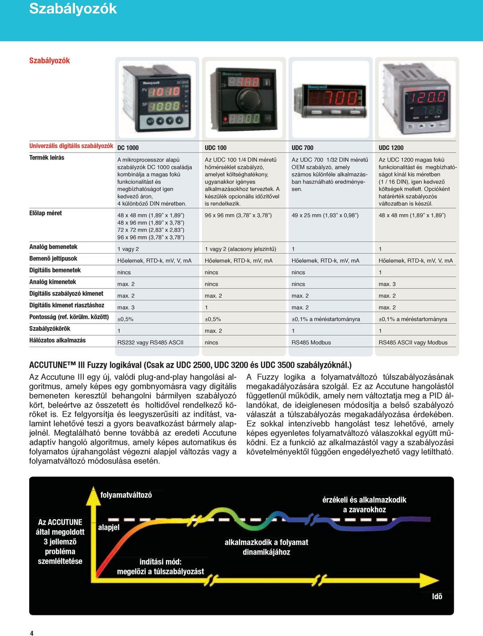 A készülék opcionális időzítővel is rendelkezik. Az UDC 700 /32 DIN méretű OEM szabályzó, amely számos különféle alkalmazásban használható eredményesen.