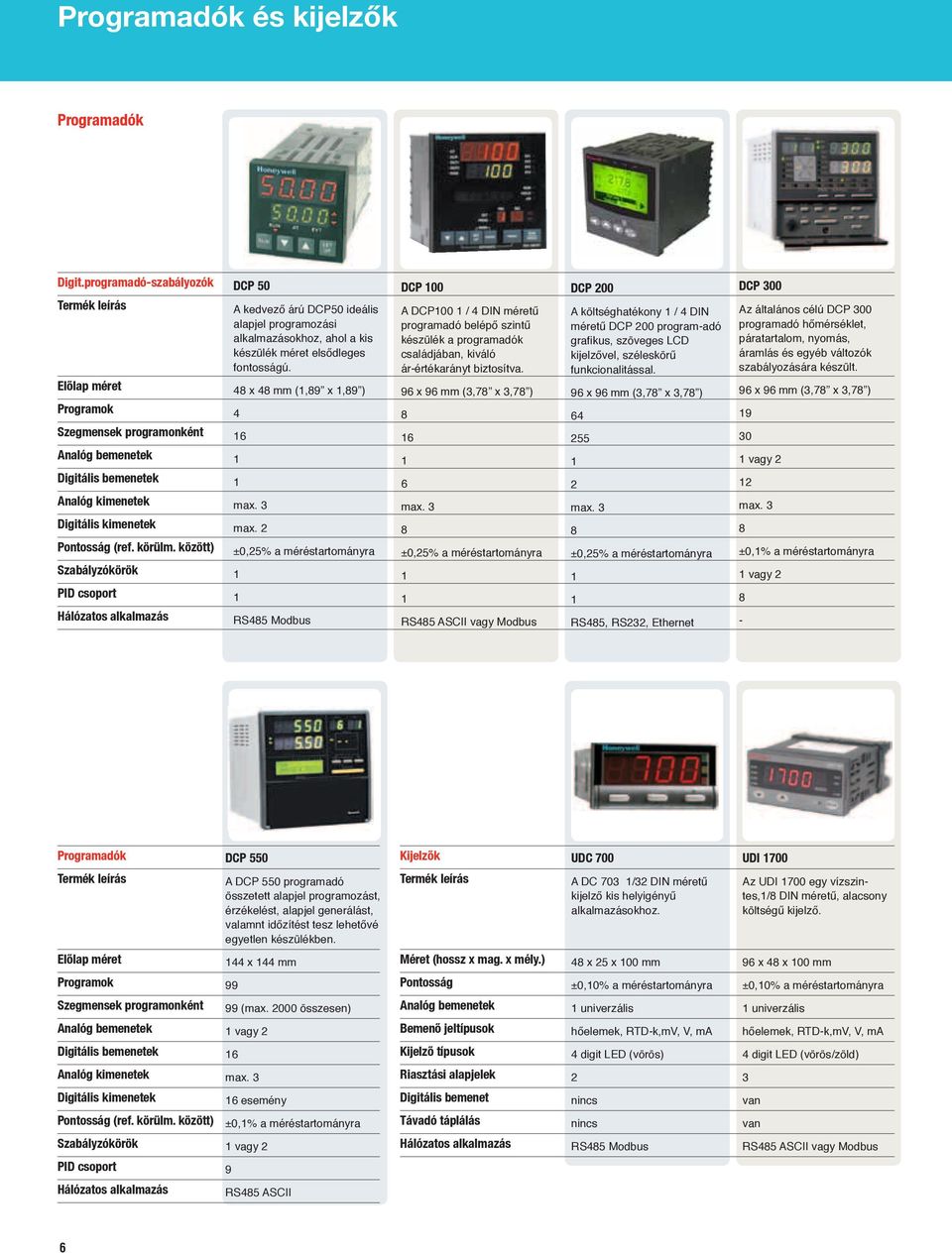 között) Szabályzókörök PID csoport Hálózatos alkalmazás DCP 50 A kedvező árú DCP50 ideális alapjel programozási alkalmazásokhoz, ahol a kis készülék méret elsődleges fontosságú.