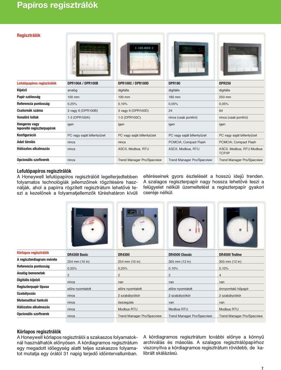 regiszterpapírok igen igen igen igen Konfiguráció PC vagy saját billentyűzet PC vagy saját billentyűzet PC vagy saját billentyűzet PC vagy saját billentyűzet Adat tárolás PCMCIA; Compact Flash