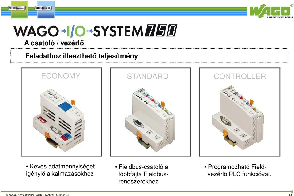 Fieldbus-csatoló a többfajta Fieldbusrendszerekhez Programozható