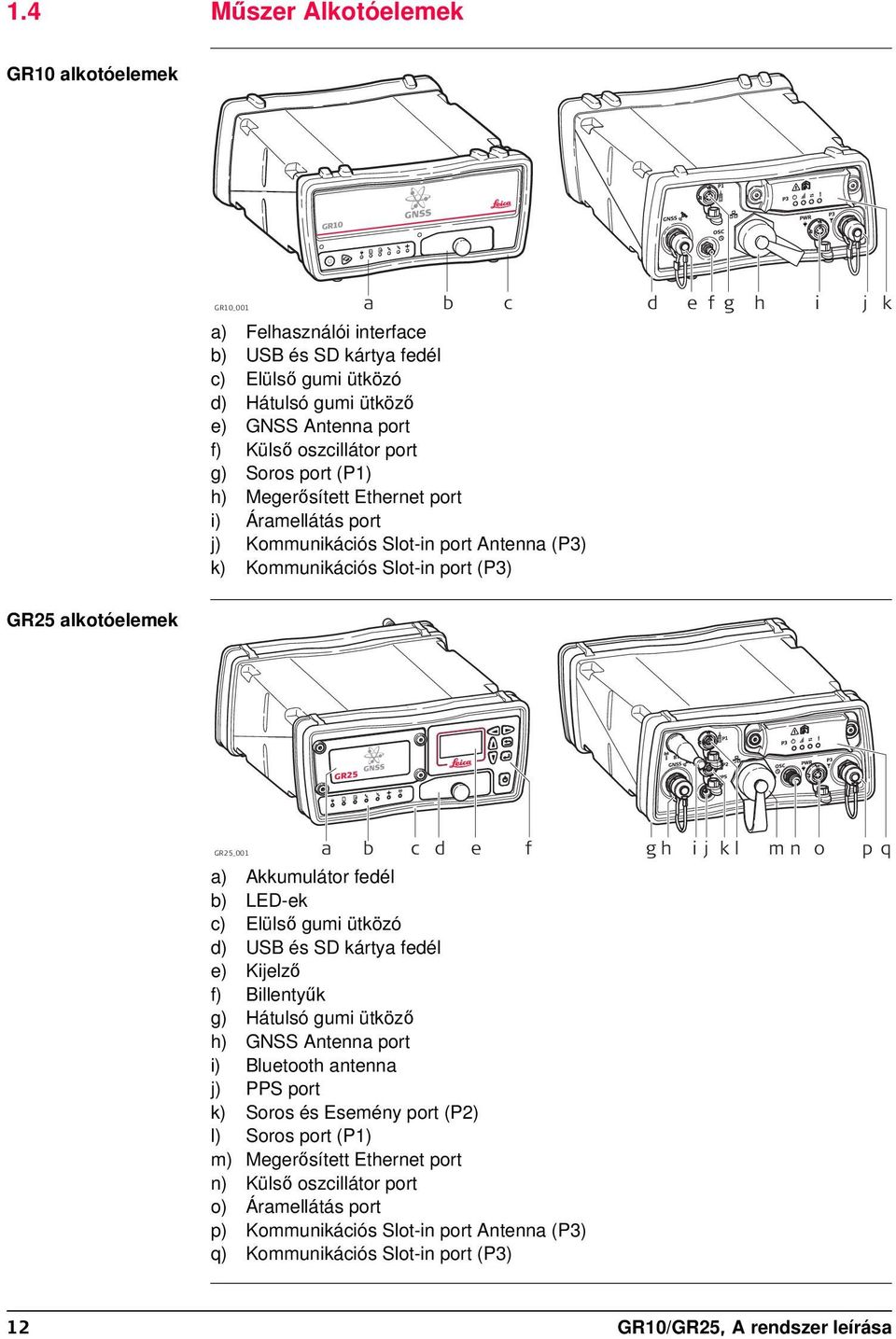 e f g h i j k l m n o p q a) Akkumulátor fedél b) LED-ek c) Elülső gumi ütközó d) USB és SD kártya fedél e) Kijelző f) Billentyűk g) Hátulsó gumi ütköző h) GNSS Antenna port i) Bluetooth antenna j)