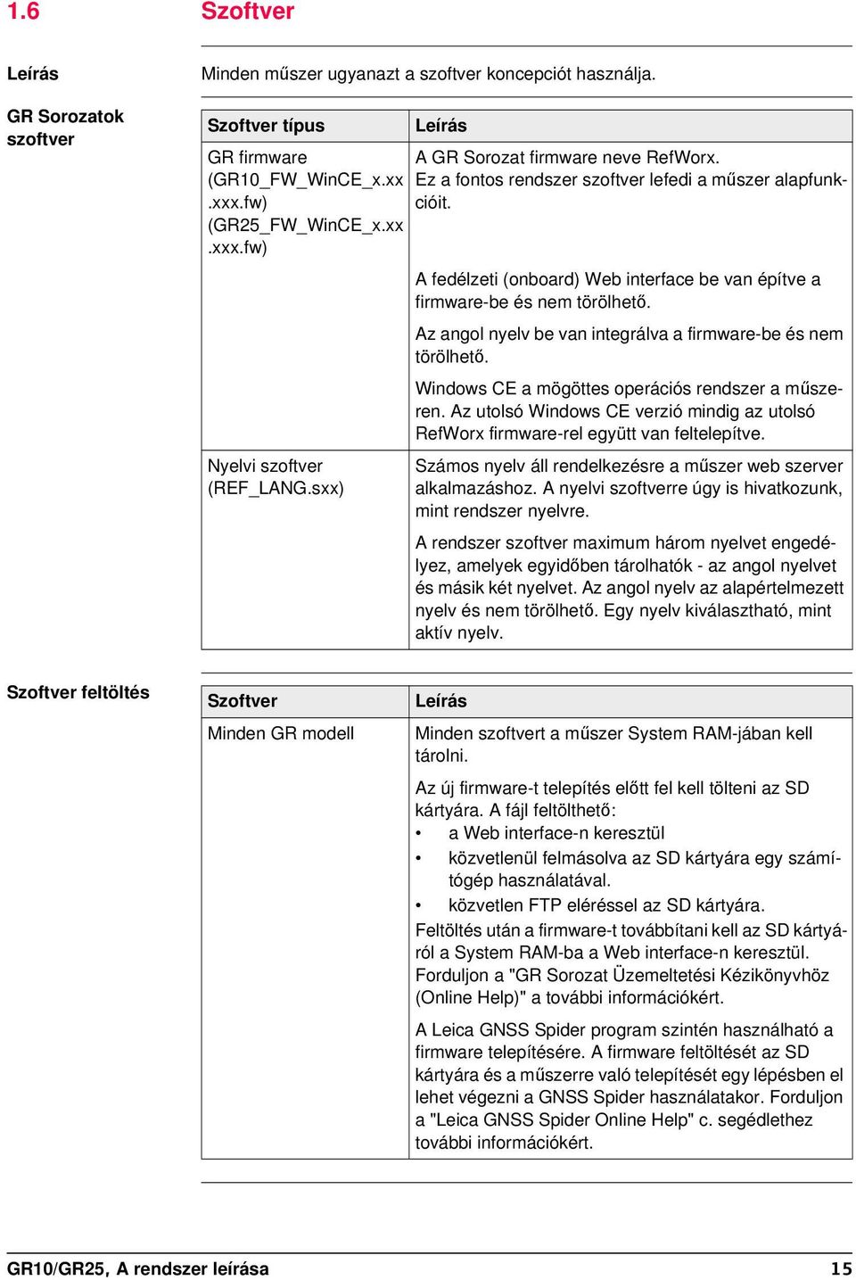 Az angol nyelv be van integrálva a firmware-be és nem törölhető. Windows CE a mögöttes operációs rendszer a műszeren.