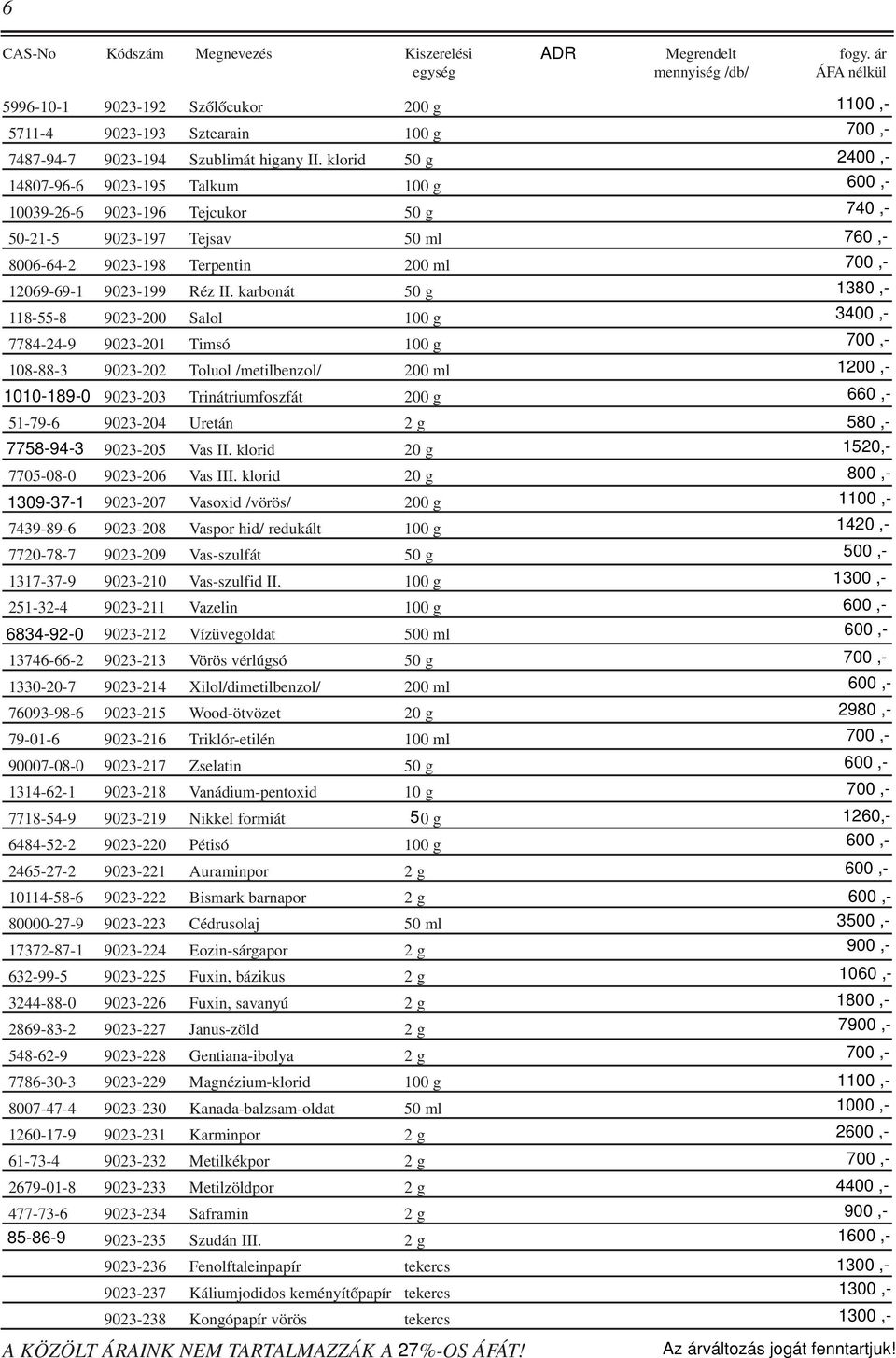 karbonát 50 g 118-55-8 9023-200 Salol 100 g 7784-24-9 9023-201 Timsó 100 g 108-88-3 9023-202 Toluol /metilbenzol/ 200 ml 1010-189-0 9023-203 Trinátriumfoszfát 200 g 51-79-6 9023-204 Uretán 2 g