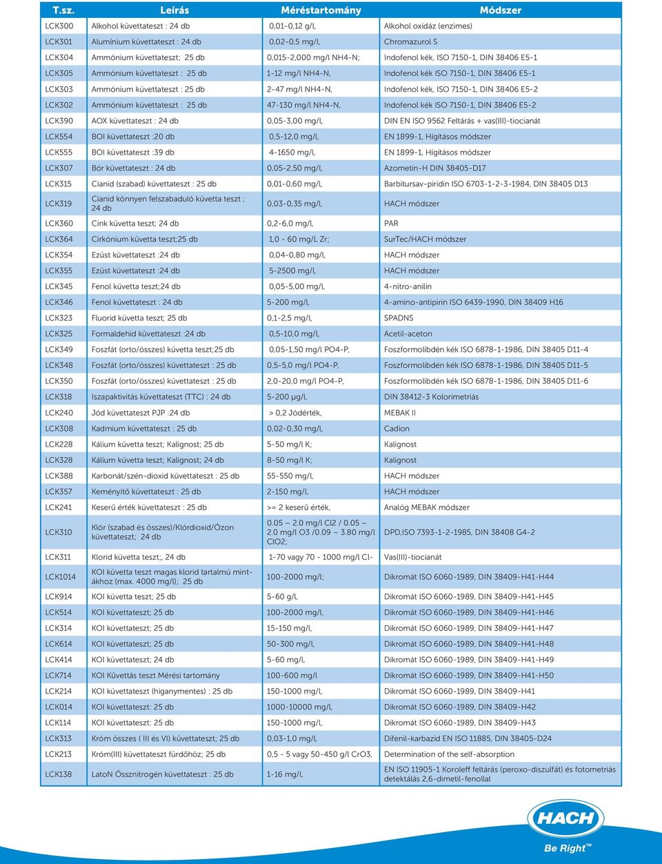 küvettateszt : 25 db 2-47 mg/l NH4-N, Indofenol kék, ISO 7150-1, DIN 38406 E5-2 LCK302 Ammónium küvettateszt : 25 db 47-130 mg/l NH4-N, Indofenol kék ISO 7150-1, DIN 38406 E5-2 LCK390 AOX